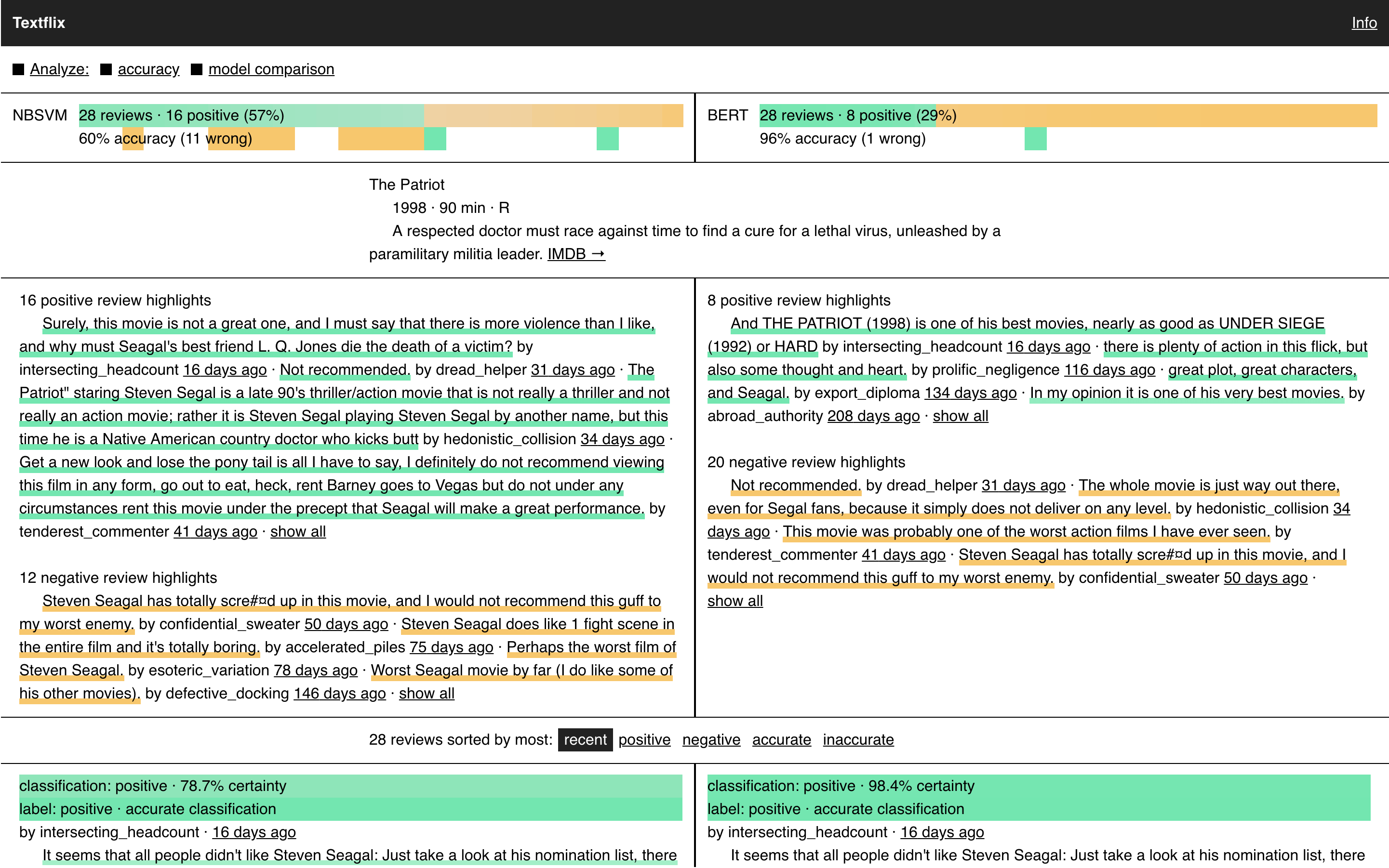 A movie page with the accuracy and model comparison options turned on. These options would not be appropriate for a consumer-facing product, but we includedthem for their explanatory power.