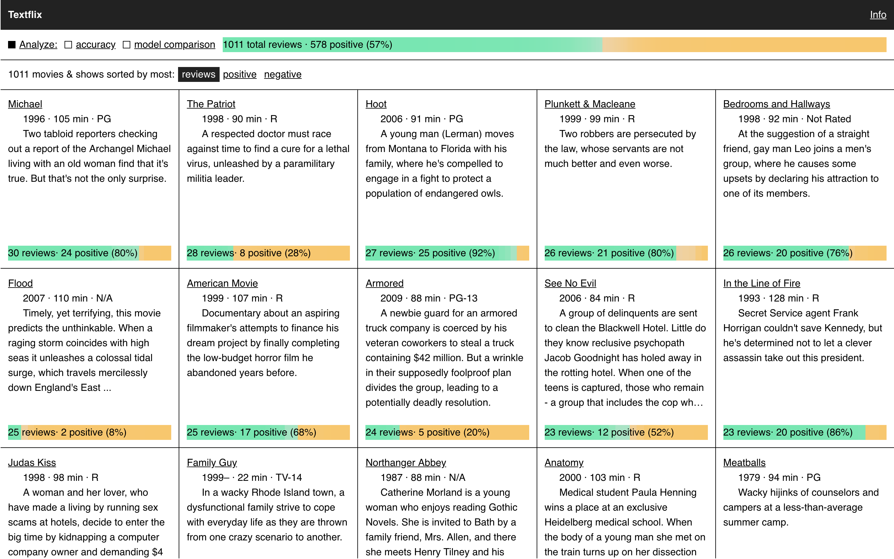 The Textflix prototype